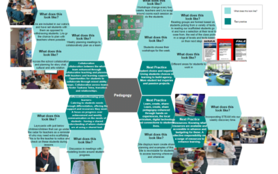 Transforming learning behaviours and activities into design principles